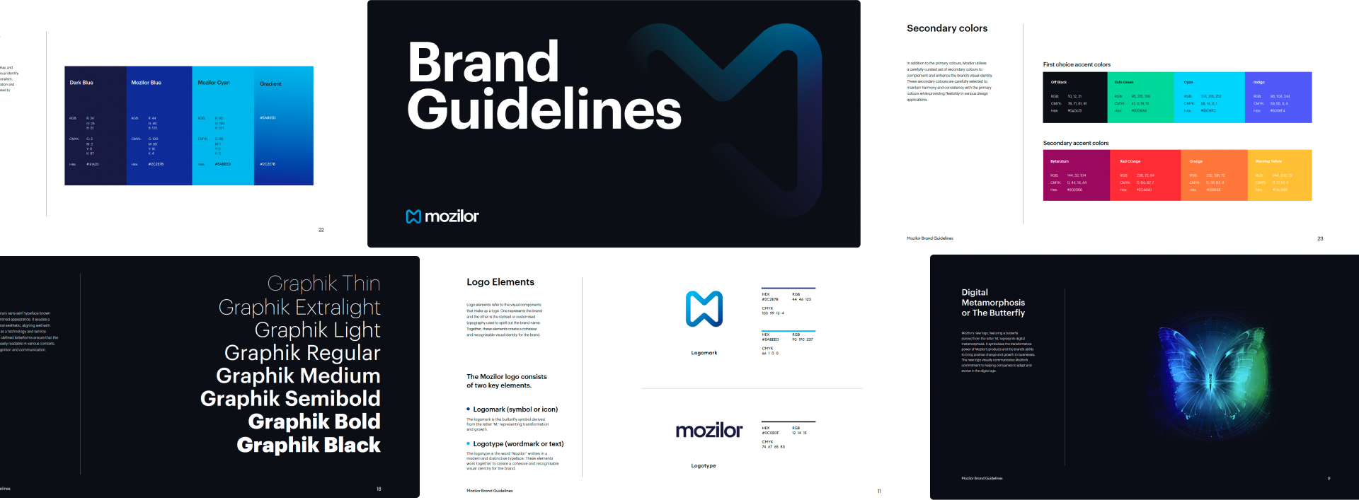 Brand Guidelines