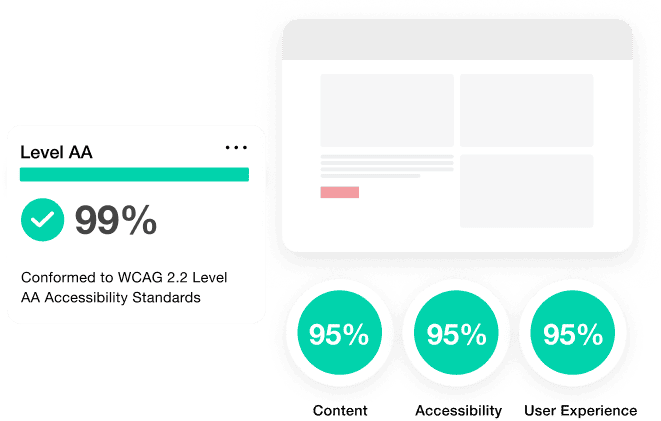 Accessibilty results