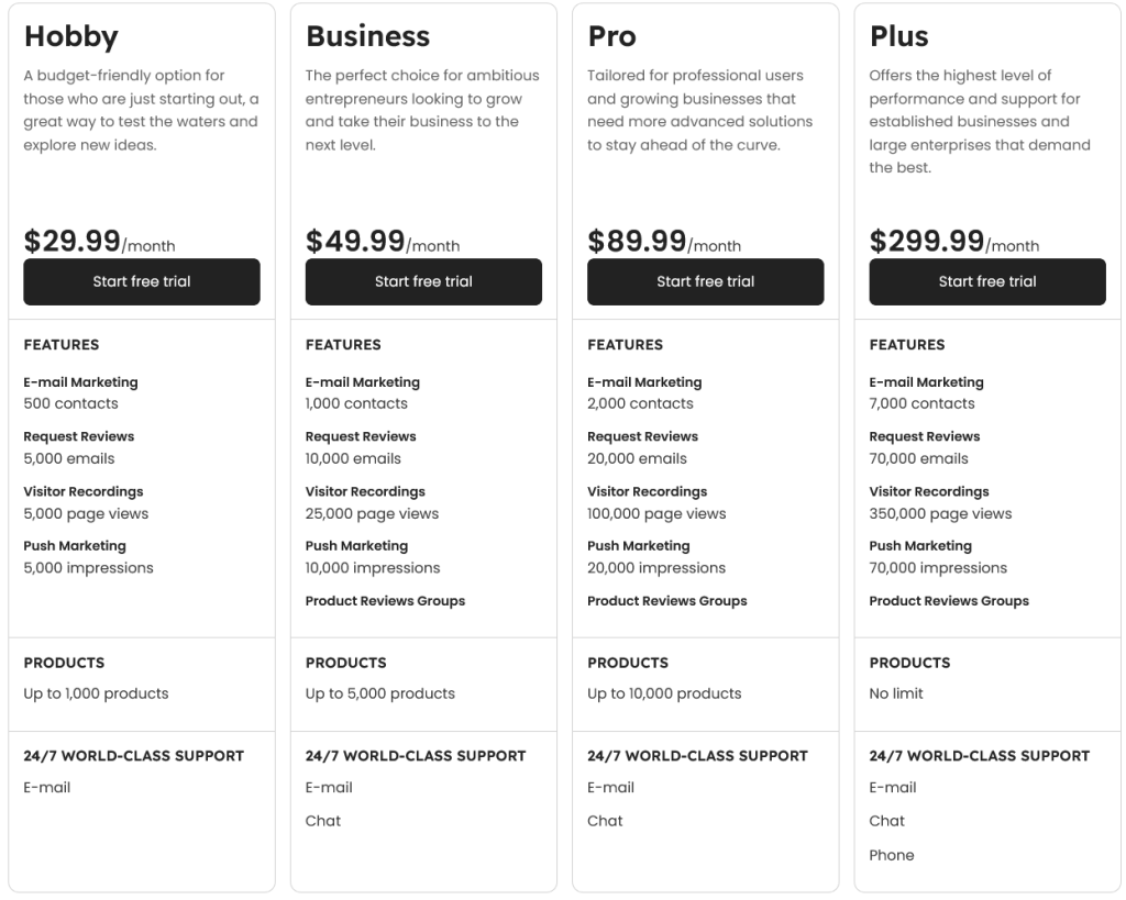 pricing vitals